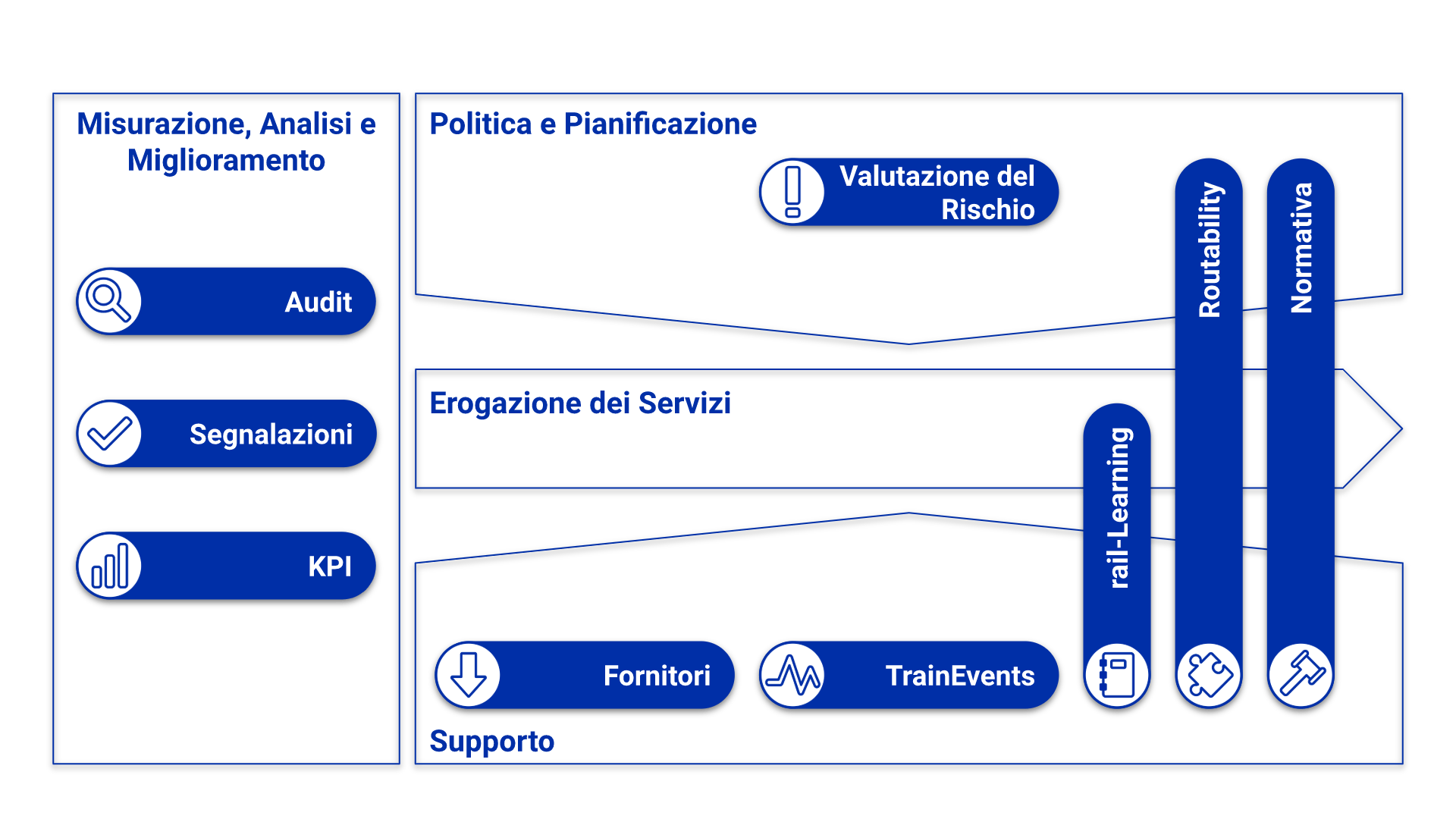 e-sms<-schema1