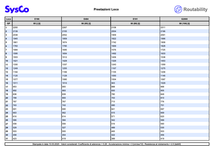 Tabella pdf